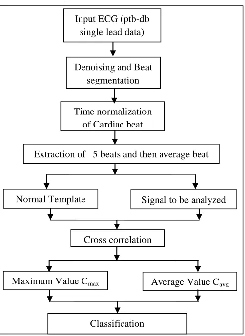 Fig. 2. Schematic representation of Method 2 