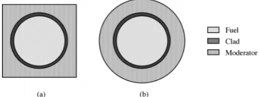Figure (2).  Exact and Wigner-Seitz representations of a pin cell 
