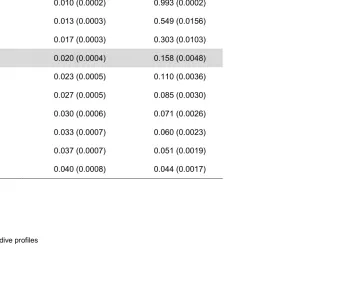 Table 2. Observed mean proportion of detailed depth samples from individuals 10943, 12454, 12453, 12451 represented by an 