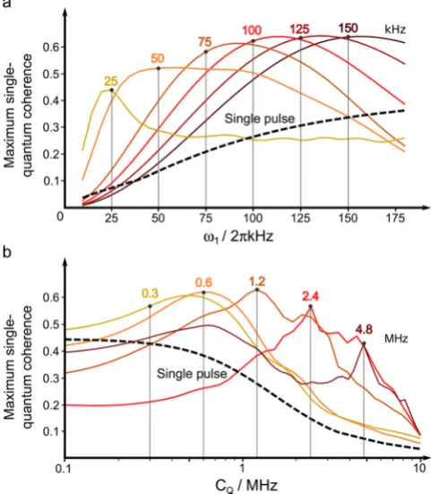 Figure 6b shows a plot considering how the eﬃciency of a