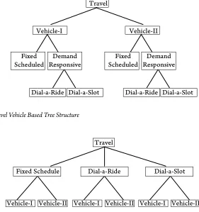 Fig. 2. Tree Level Vehicle Based Tree Structure