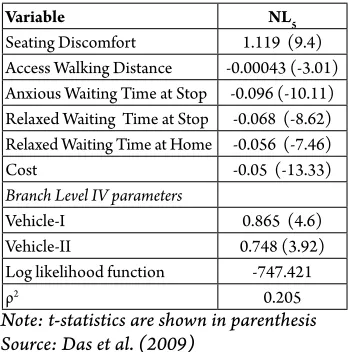 Fig. 4) rather that investigating all possible tree structures guided by natural partition only