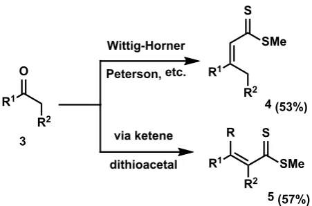 Figure 1.  β-hydroxydithioester and α, β-unsaturated dithioesters 