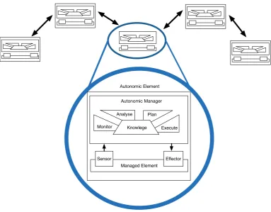 Figure 2.2: The structure of an autonomic element (containing the MAPE-K Autonomic ControlLoop) orchestrated within an autonomic system