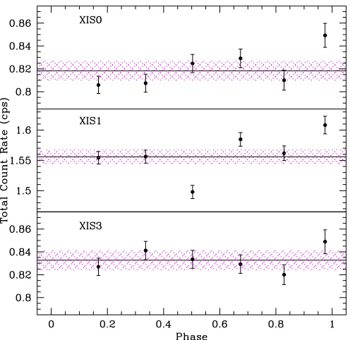 Table 2Spectral Fit Parameters
