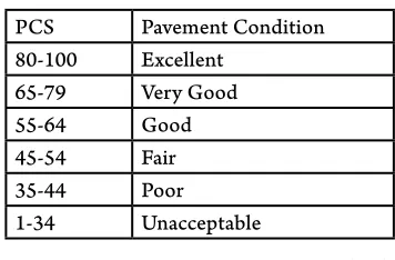 Table 1Pavement Condition Rating 