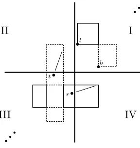 Figure 4: The structure of π containing α ⊕ β. The leftmost-bottommost α is contained inquadrant III