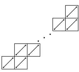 Figure 2: A staircase where each block is a dense linear order without endpoints.