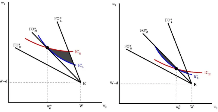 Figure 1: Deviations against pooling policies