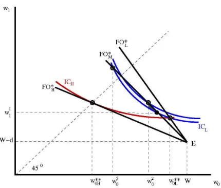 Figure 4: Deviations against the RS menu