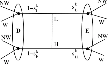Figure 8: The Signalling Subgame