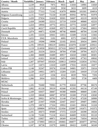 Table 2Monthly Traffic and Variability 2009 Based on STATFOR Data