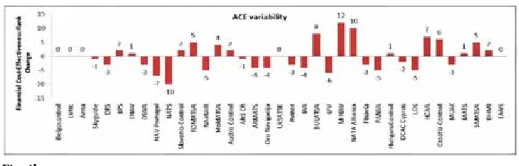 Fig. 4a.Financial Cost-Effectiveness Corrected by ACE Variability Factors