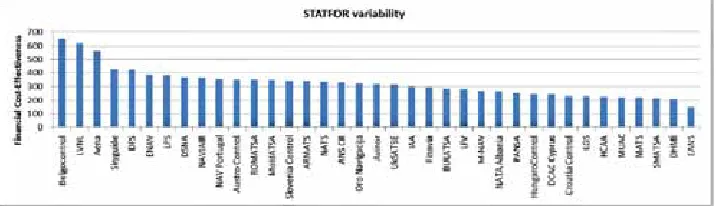 Fig. 5a.Financial Cost-Effectiveness Corrected by STATFOR Variability Factors