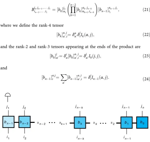 Fig. 6 Memory requirements of the TEMPO algorithm. We show both the total size of thefunction of: ﬁnal MPS, Ntot, and the maximum bond dimension, λmax, as a a coupling α (at K = 200) and b memory cutoff K (for the various values of α indicated)