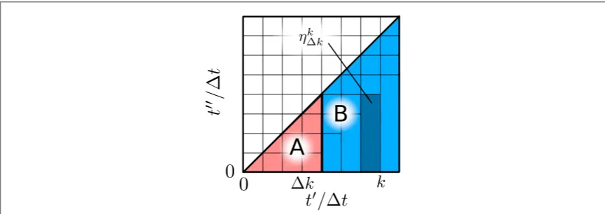 Figure 3. Visualisation of the modiat thecorrespond toﬁed memory cutoff approximation