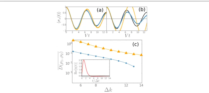 Figure 4. Top panels: dynamics of the spin-boson model forTapproximationfor the improved memory approximationresult against the value of (a) D =k11and (b) D =k6 compared to the converged results (black) (blue) and the standard ADT (orange)