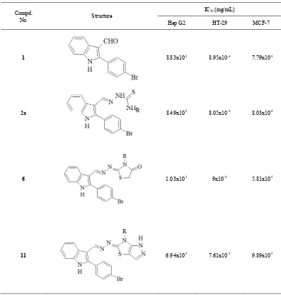 Table 2.  IC50 values (mg/mL) of the tested compounds 1, 2a, 6 and 11 