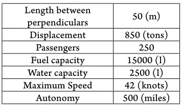 Table 1Main Dimensions of Ship Used in the Study