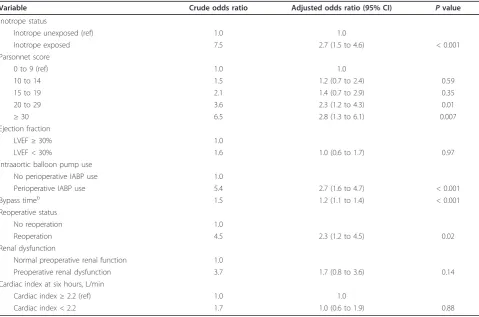 Table 3 Multivariable analysis of association between inotrope exposure and hospital mortalitya