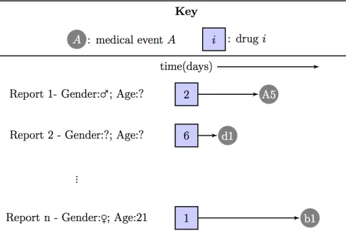 Fig. 1.The schema of a multiple classiﬁer system.