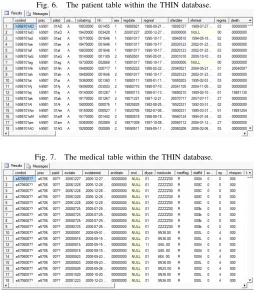 Fig. 6.The patient table within the THIN database.