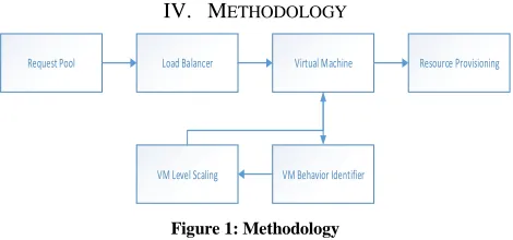 Figure 1: Methodology 