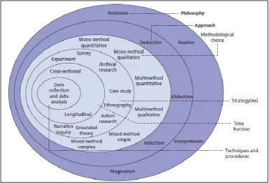 Figure 4.2: Nested Model (Kaglioglou et al., 1998) 