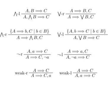 Figure 1: Sequent system G2