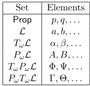 Figure 3: Naming convention