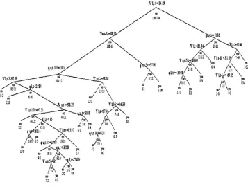 Fig. 1.Total Classification Tree