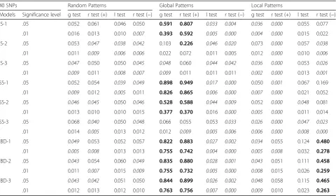 Table 3 Results of the spca_randtest with 10,000 permutations on the human mtDNA dataset (Montano et al., [14])