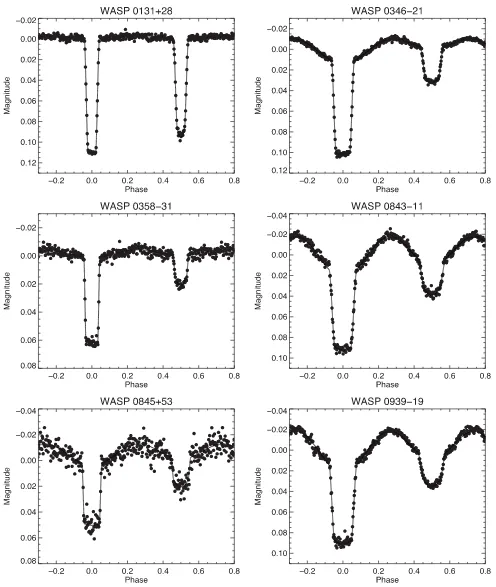 Figure A1. Observed light curves for our sample (points) with model light curves ﬁt by least-squares (lines)