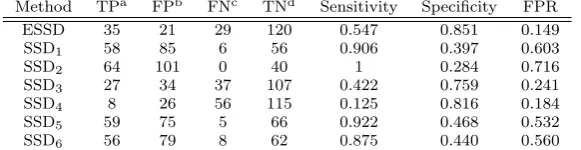 Table 1 Details about the records within the subset of The Health Improvement Network(THIN) database for a selection of three penicillin drugs prescribed to patients aged 17 yearsor less.