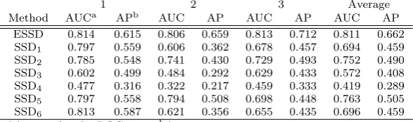 Table 5 A comparison of the general ADR ranking ability of the ensemble of simple studydesigns (ESSD) and each individual simple study design (SSDi).