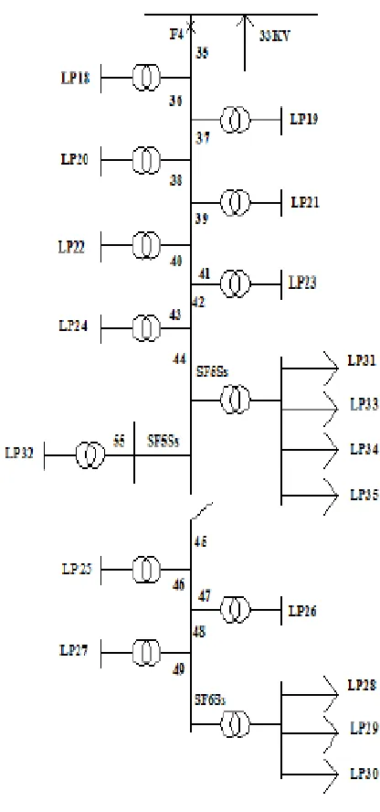 Fig. (2)  Practical Distribution of Bus 6 of RBTS. 