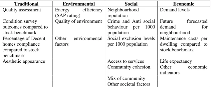 Table 1: Seventeen high level sustainability factors (Higham and Stephenson, 2014) 