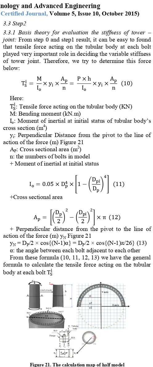 Figure 20, when bolt 1 reached to the TSI = 195 KN, it mean that the stiffness of part L flange – joint at bolt 1 