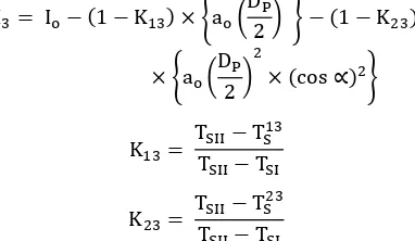 Table 4.  The relationship between horizontal force acting on the top of 