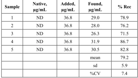Figure 3.  ip vs. pH, peak O1, peak R2, peak R3. Voltammetric conditions as Figure 1. Error bars represent ±σ 