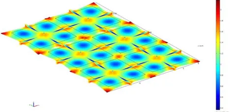 Figure 7 shows the crosstalk effect in the experimental array. Figure 8 show that the crosstalk phenomenon causes 