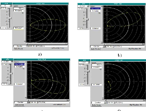 Figure 9. Radiation patterns of the array without (ideal condition) and with different crosstalk levels