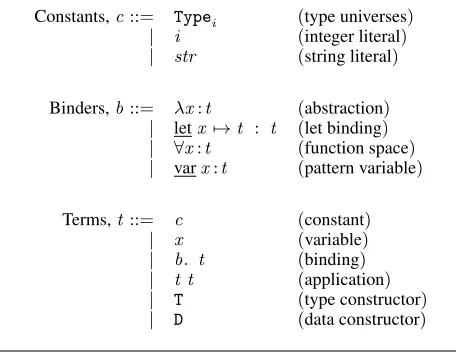 Figure 1. TT expression syntax
