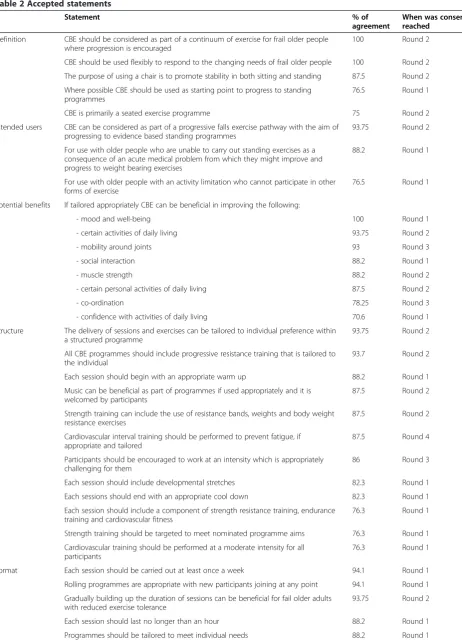 Table 2 Accepted statements