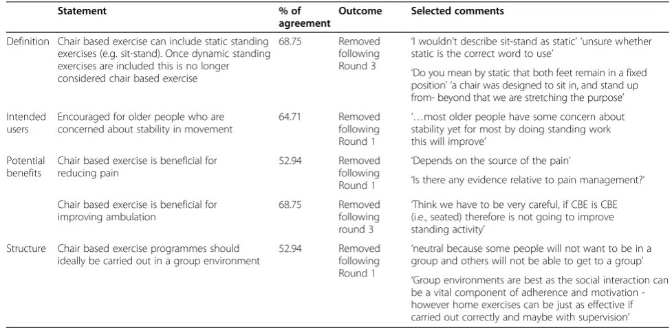 Table 2 Accepted statements (Continued)