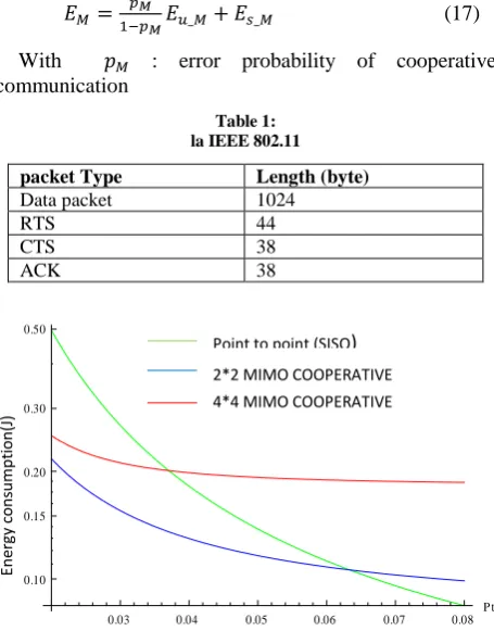 Table 1: la IEEE 802.11 
