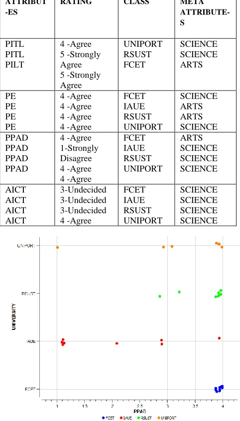 Figure 2: Snap shot of SVM Analysis " Perceived Affection" 
