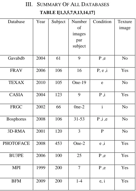 Fig 8 Weight (average 66kg) are distributed over a large range [16].  