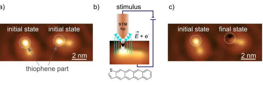 Figure 1. STM investigation of the desulfurization reaction on single TCT molecules 
