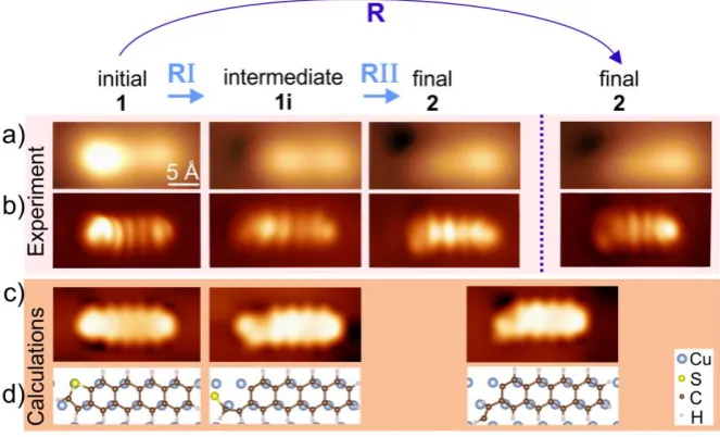 Figure 2. Molecular conformations at each stage of the direct desulfurization reaction 